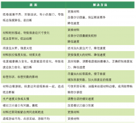 排廢斷邊？標簽模切機飛標？一張圖表讓你明明白白解決這些問題？