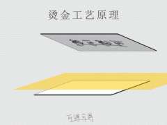 印刷燙金工藝流程七個步驟，您你看懂了嗎！ 